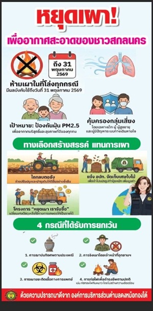 ประชาสัมพันธ์การหยุดเผา  เพื่ออากาศสะอาดของชาวสกลนคร