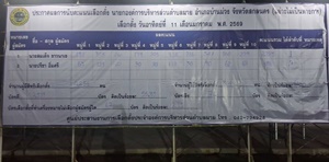 ประกาศศูนย์ประสานงานการเลือกตั้งองค์การบริหารส่วนตำบลมาย เรื่อง ประกาศผลการนับคะแนนเลือกตั้ง นายกองค์การบริหารส่วนตำบลมาย อำเภอบ้านม่วง จังหวัดสกลนคร (อย่างไม่เป็นทางการ) ฯ