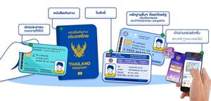 หลักฐานที่ใช้แสดงตนในวันเลือกตั้ง วันที่ 8 กุมภาพันธ์ 2569