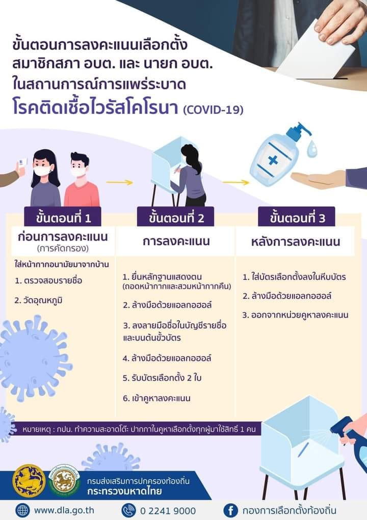 ขั้นตอนการลงคะแนนเลือกตั้งสมาชิกสภา  อบต.และ นายก อบต. ในสถานการณ์การแพร่ระบาดโรคติดเชื้อไวรัสโคโรนา (COVID-19)