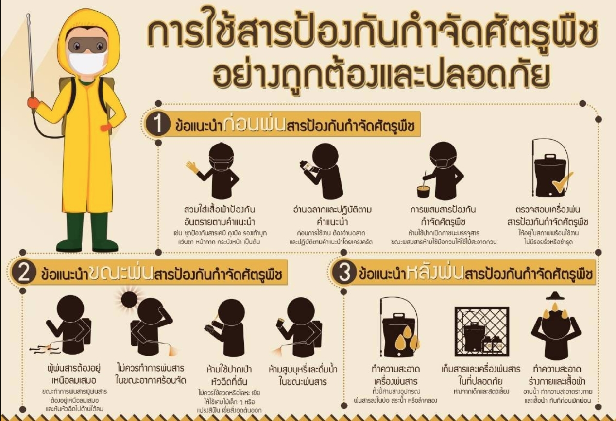 การใช้สารเคมีกำจัดศัตรูพืชอย่างถูกต้องและปลอดภัย