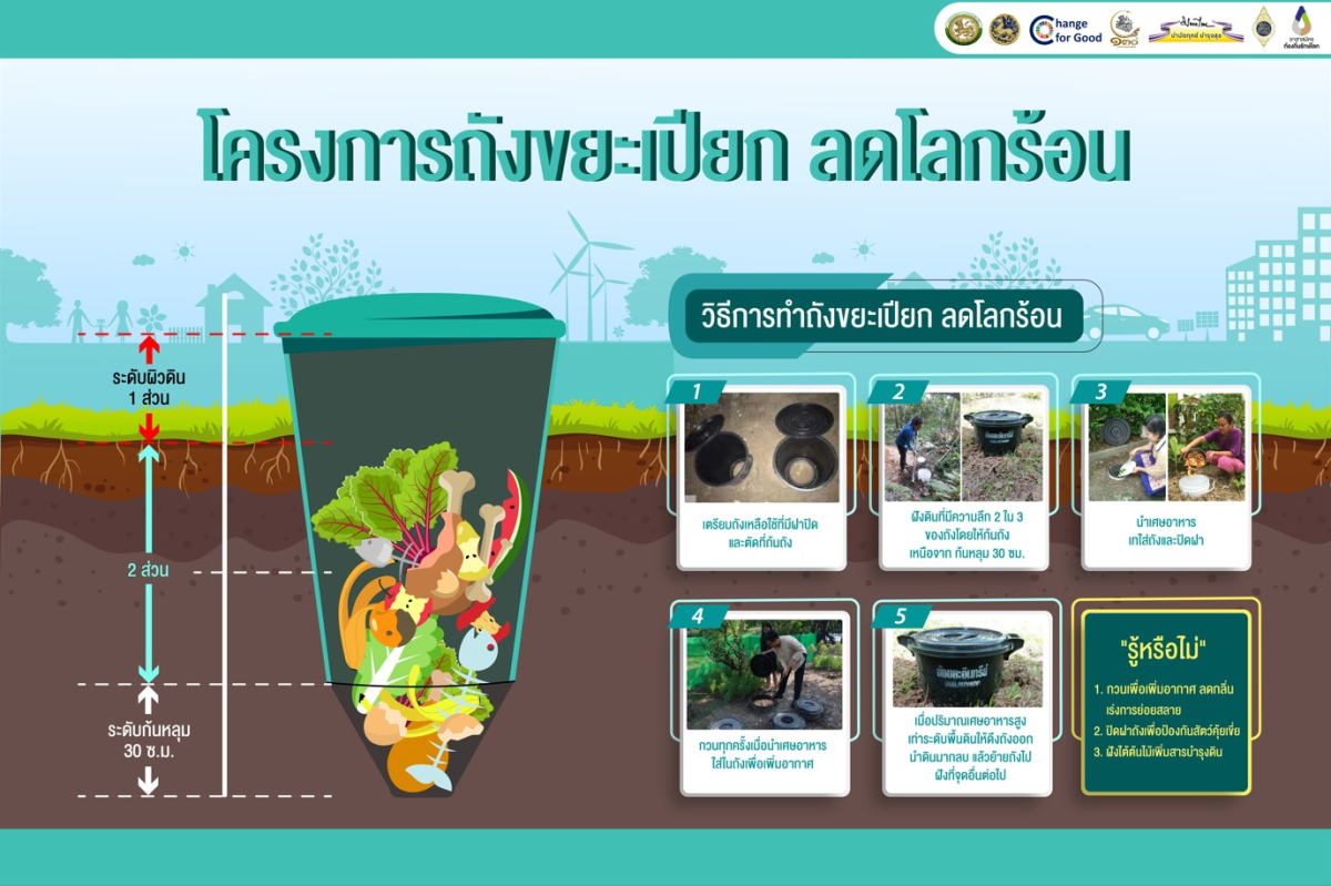 กิจกรรมขับเคลื่อนโครงการถังขยะเปียกลดโลกร้อน RE-X-RAY  ประจำปี 2569