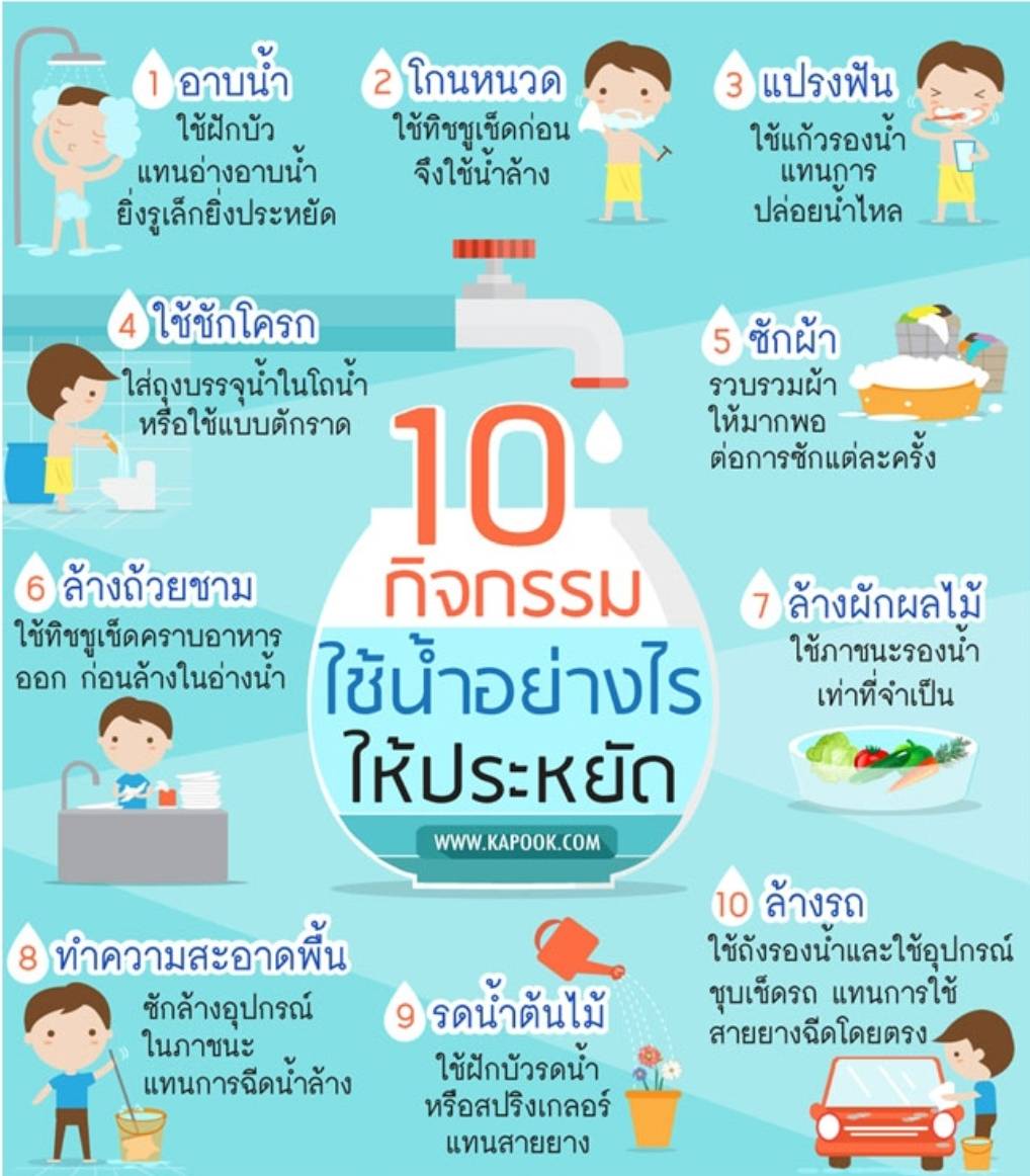 วิธีการประหยัดน้ำ เพื่อช่วยกันอนุรักทรัพยากรน้ำให้มีไว้ใช้ได้นานจนถึงรุ่นลูกหลาน แถมยังประหยัดเงินค่าน้ำที่ต้องจ่ายในแต่ละเดือน